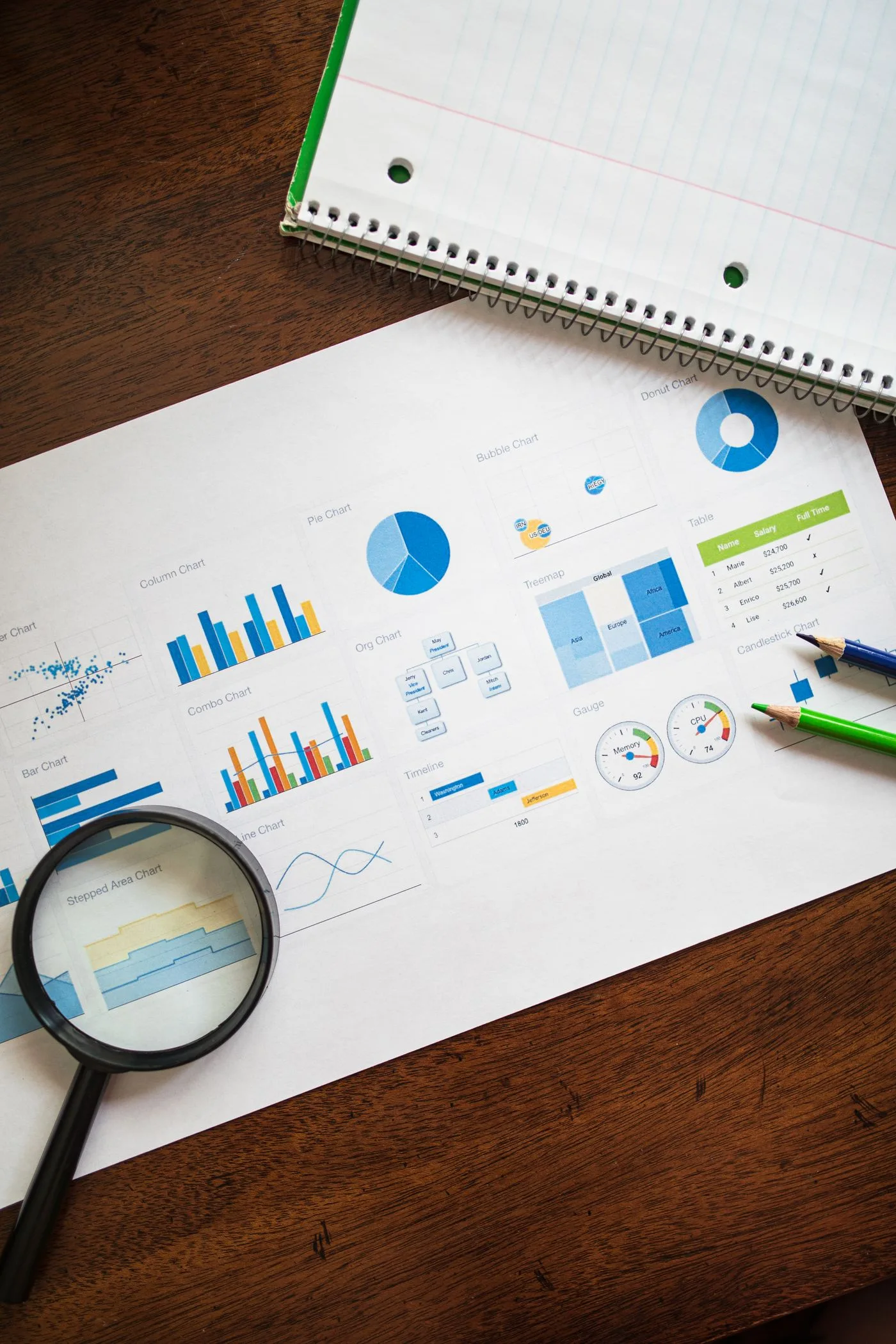 A magnifying glass over printed charts